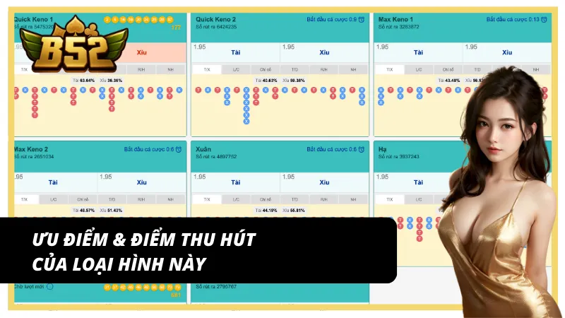 Những ưu điểm vượt trội của Keno tại B52Club