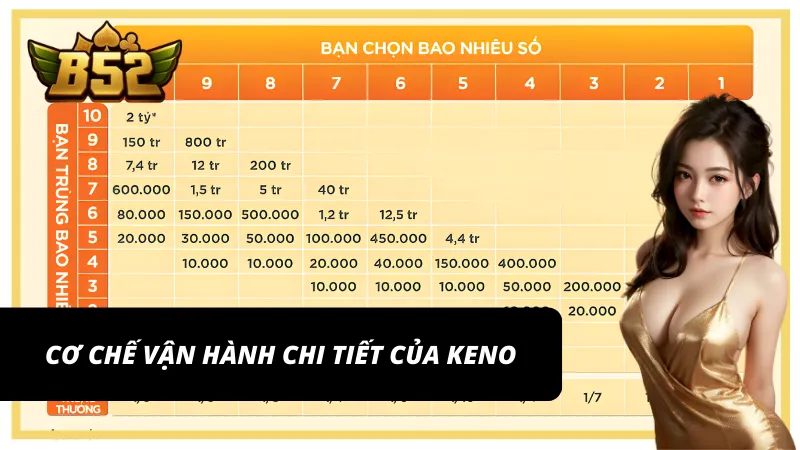 Giải thích về cơ chế vận hành của trò chơi